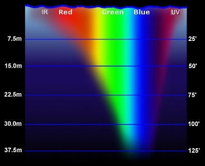 light_spectral_absorption_water